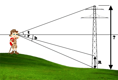 Aims and length reference